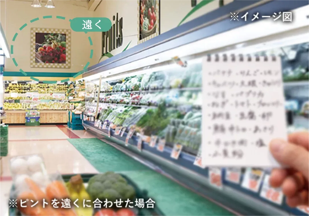 単焦点眼内レンズの見え方