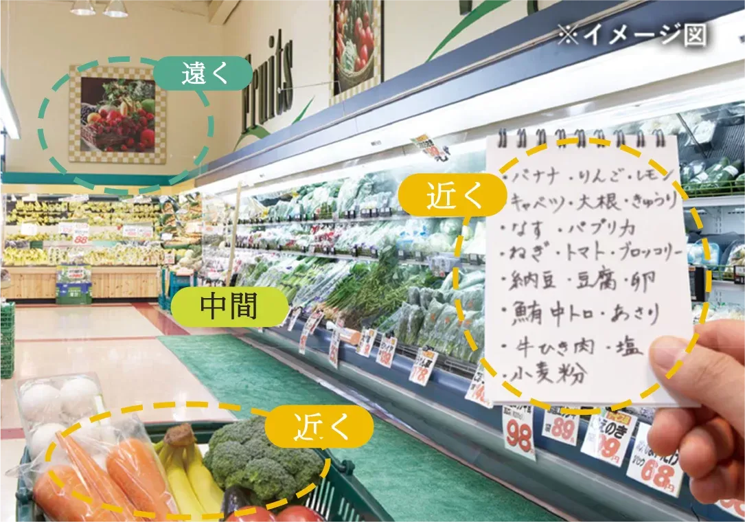 単焦点眼内レンズの見え方