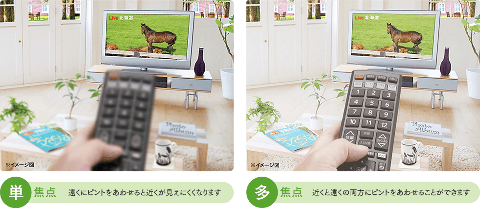 単焦点レンズと多焦点眼内レンズの見え方の違い