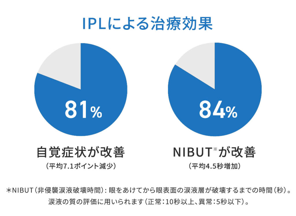 IPL治療の作用と効果
